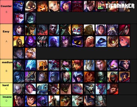 yassuo counter|contra yasuo.